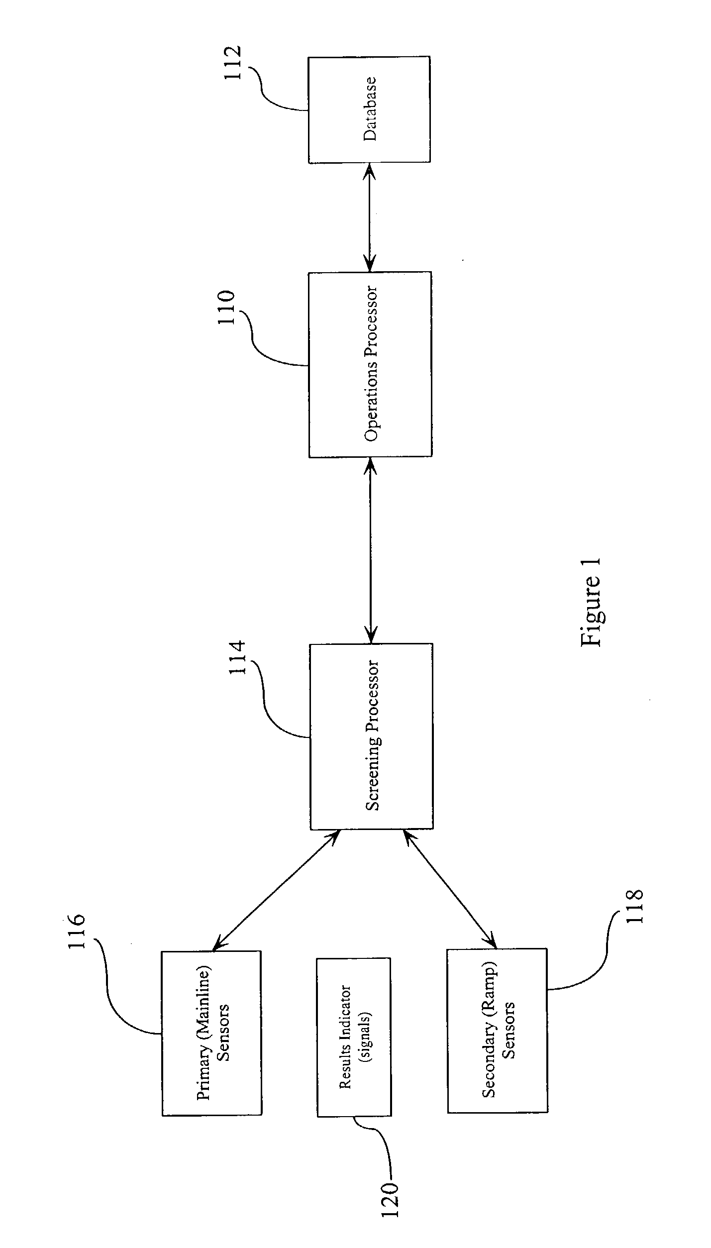 Commercial vehicle electronic screening hardware/software system with primary and secondary sensor sets
