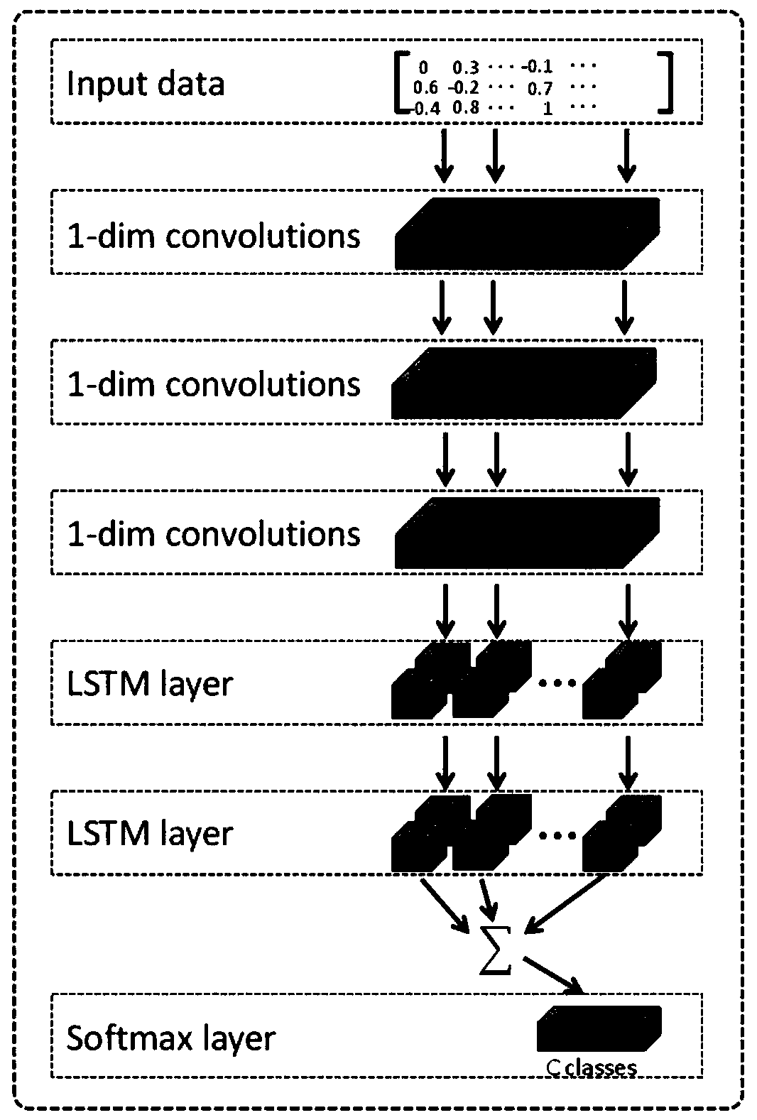 A method and system for predicting flight status of unmanned aerial vehicles based on LSTM