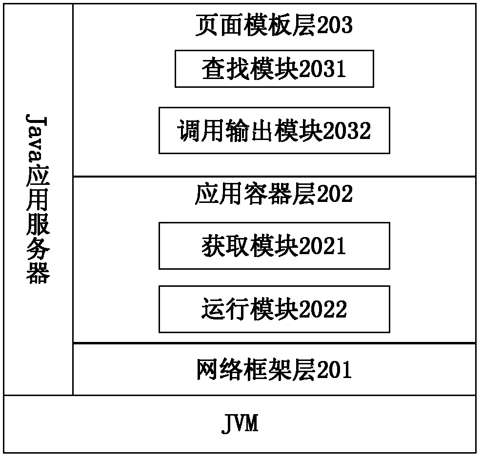 Java application server and method for processing Web service