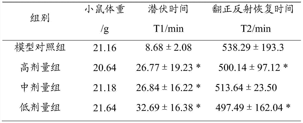 Traditional Chinese medicine composition with anti-alcoholic health effects and its preparation method and application