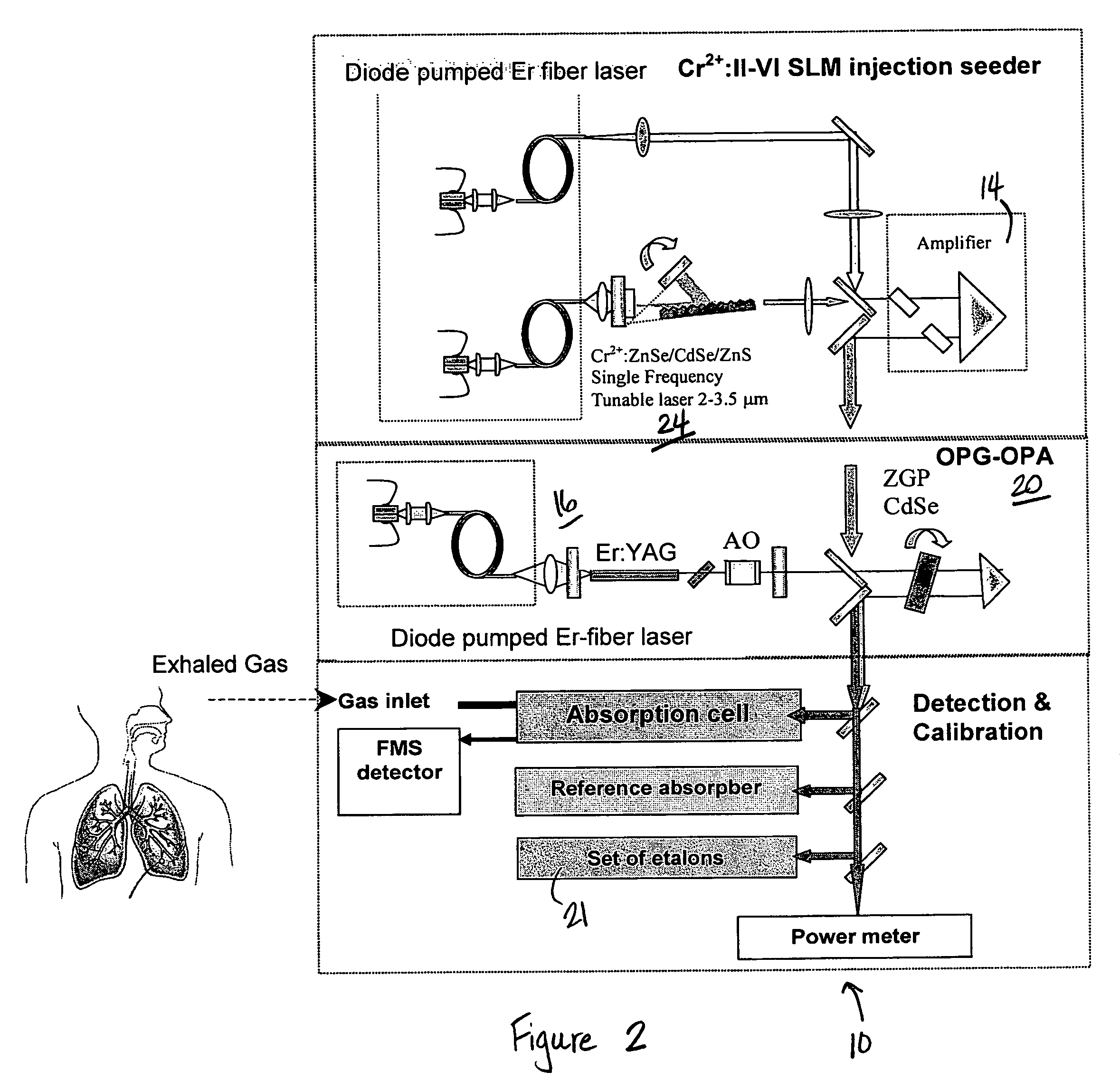 Mid-IR instrument for analyzing a gaseous sample and method for using the same