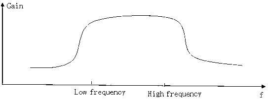 Double-frequency radio-frequency coil