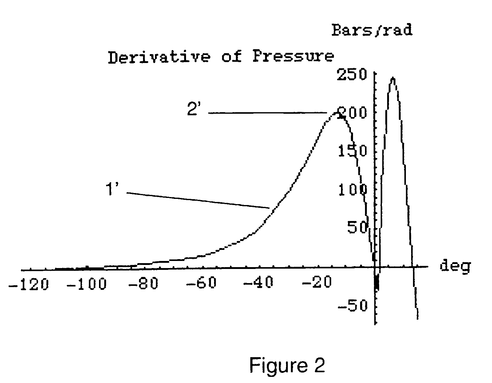 Method to determine TDC in an internal combustion engine