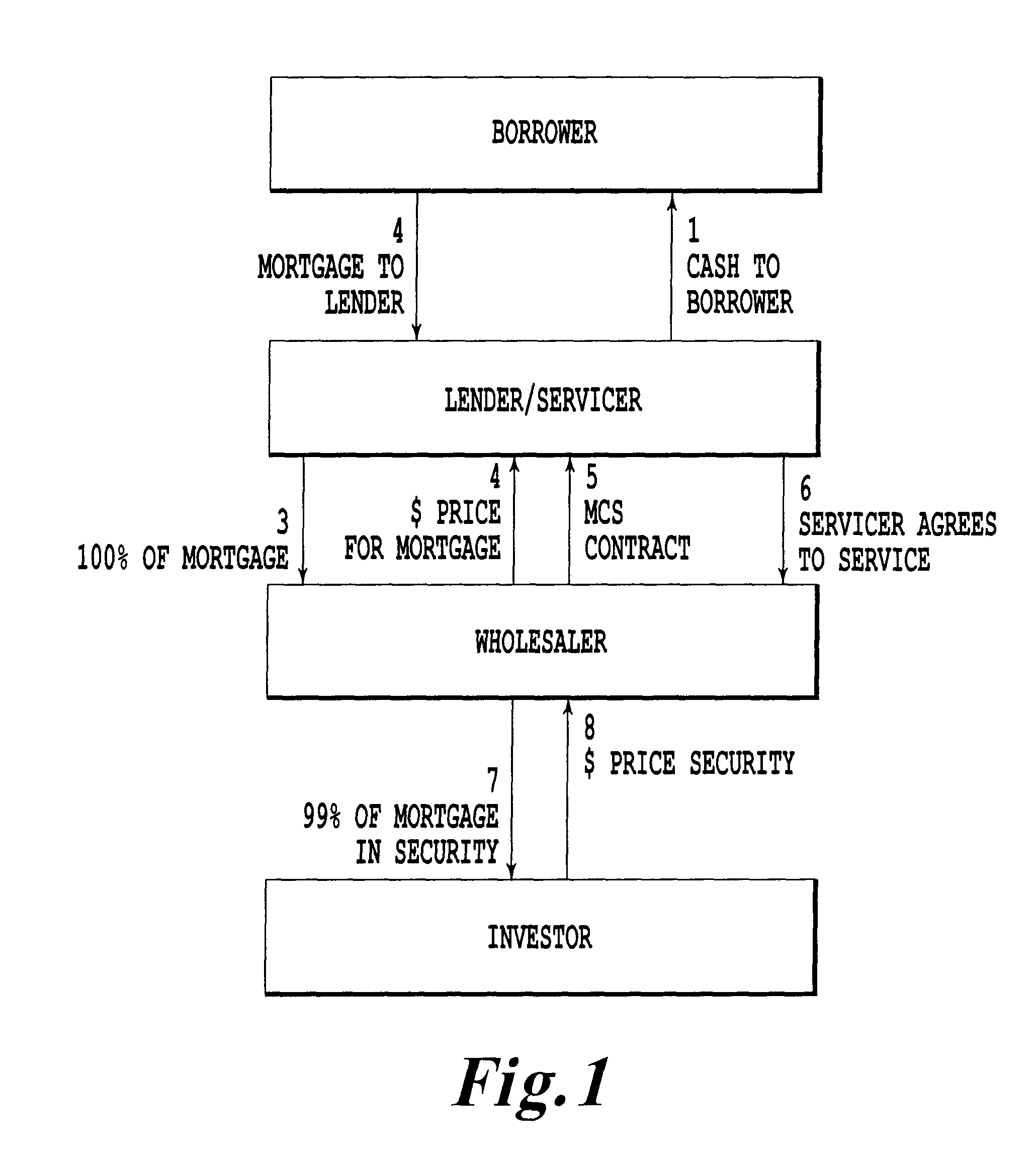 Method for structuring a mortgage servicing right asset efficiently to include a hedging component