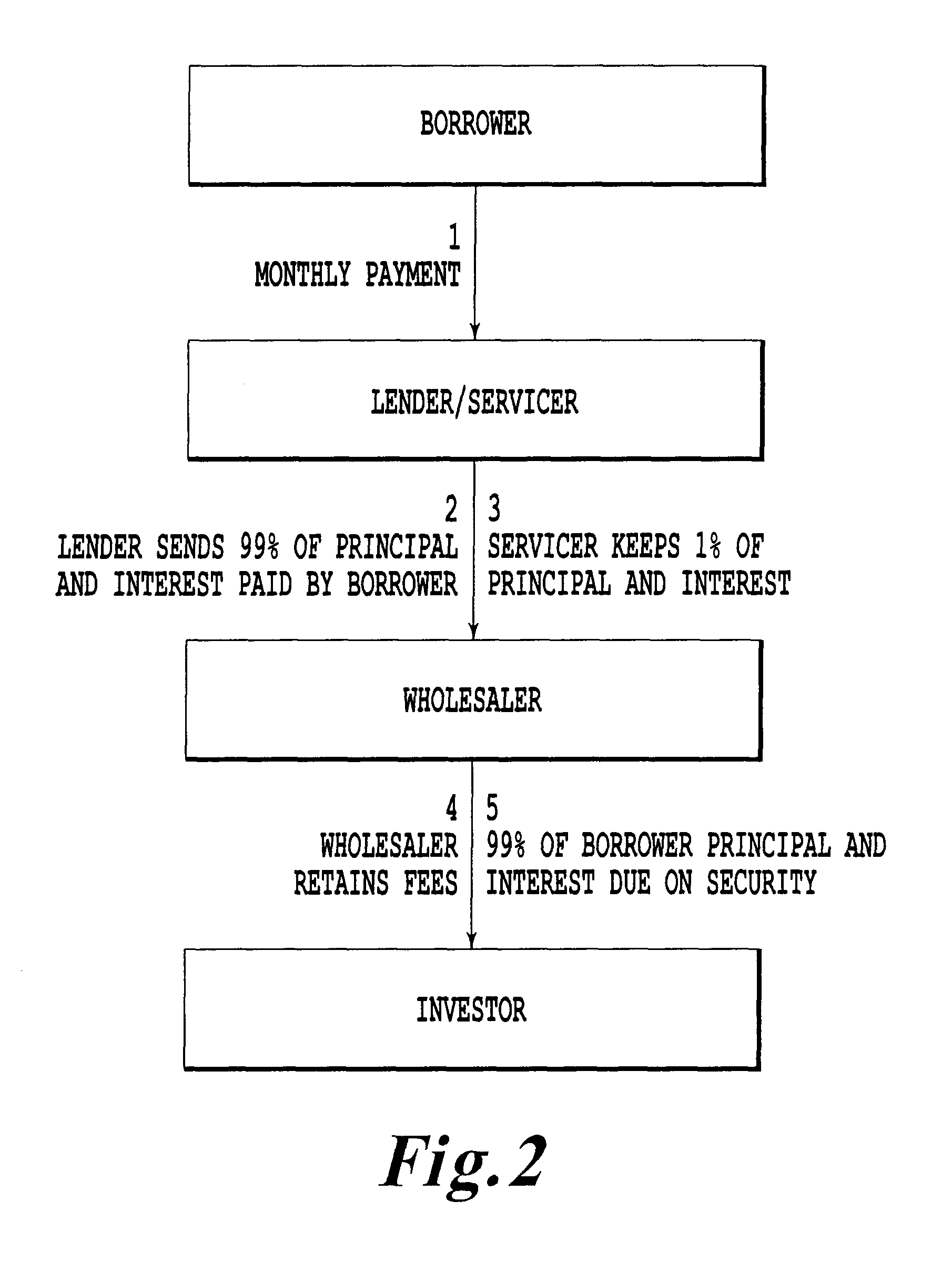 Method for structuring a mortgage servicing right asset efficiently to include a hedging component