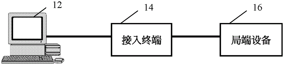 Method, device and system for reducing energy consumption of xDSL (x digital subscriber line) subscriber board