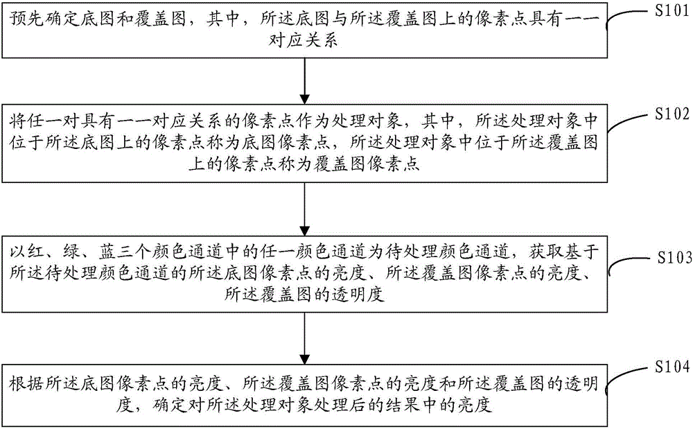 Picture processing method and apparatus