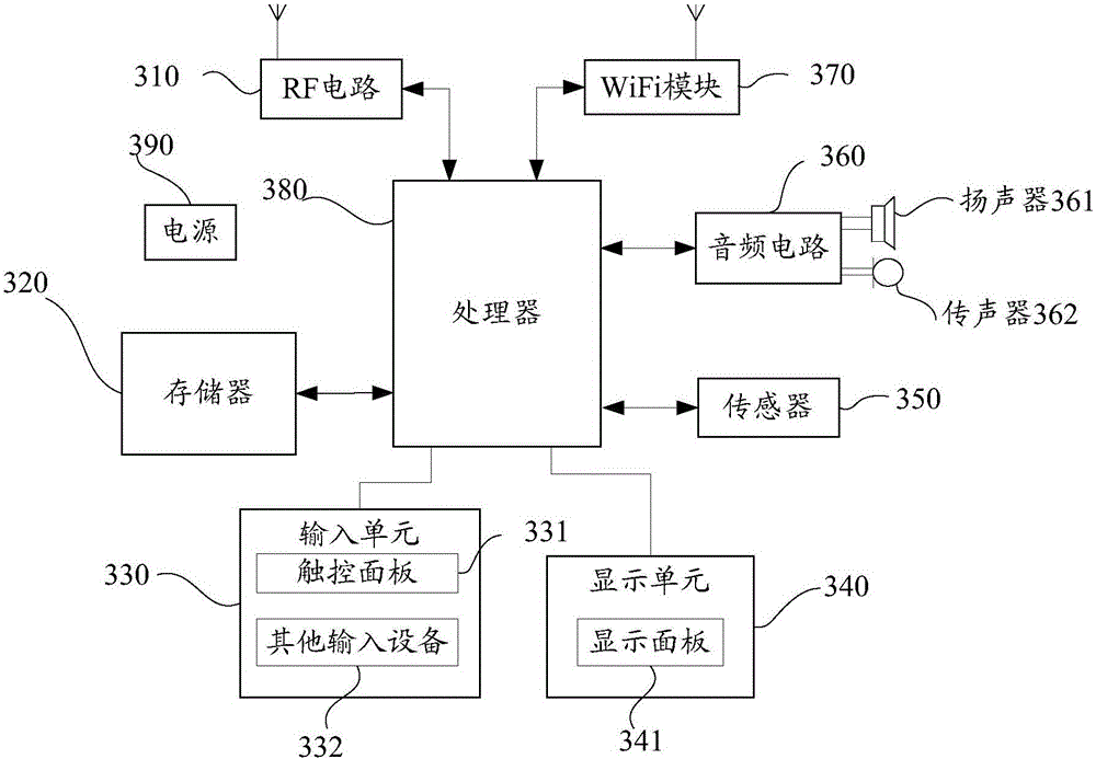 Picture processing method and apparatus