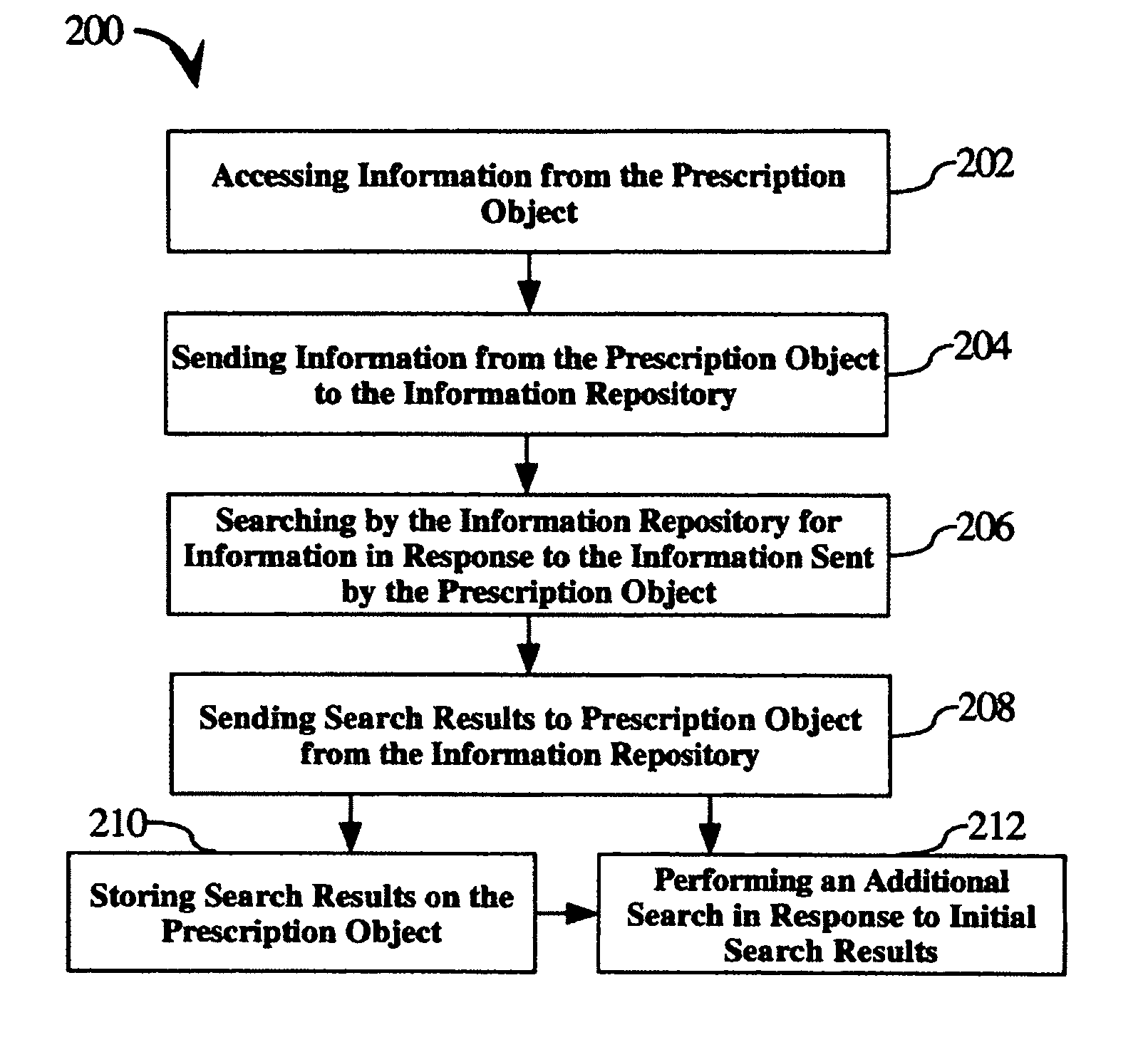 Application of an electronic prescription object to food preparation