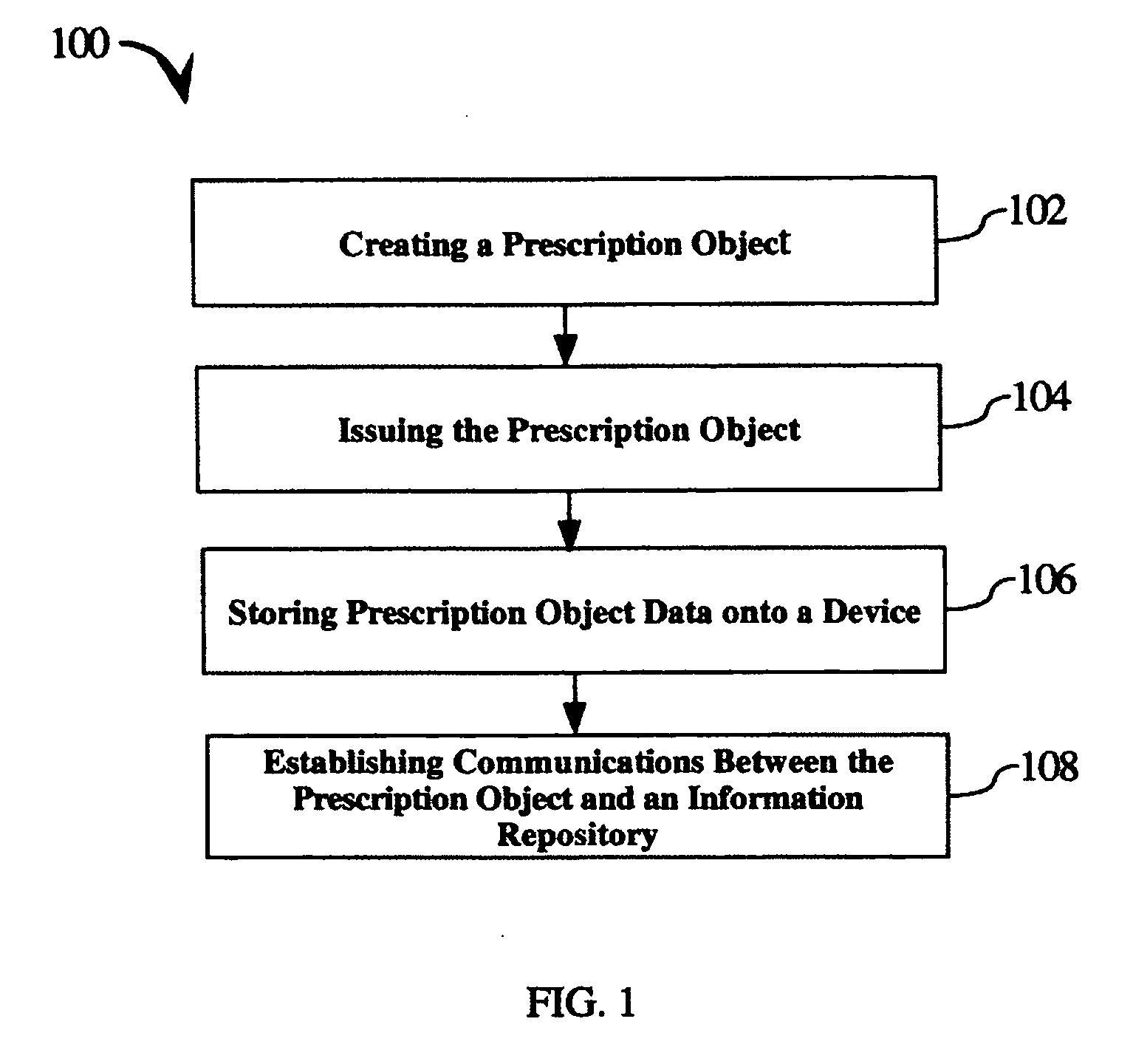 Application of an electronic prescription object to food preparation