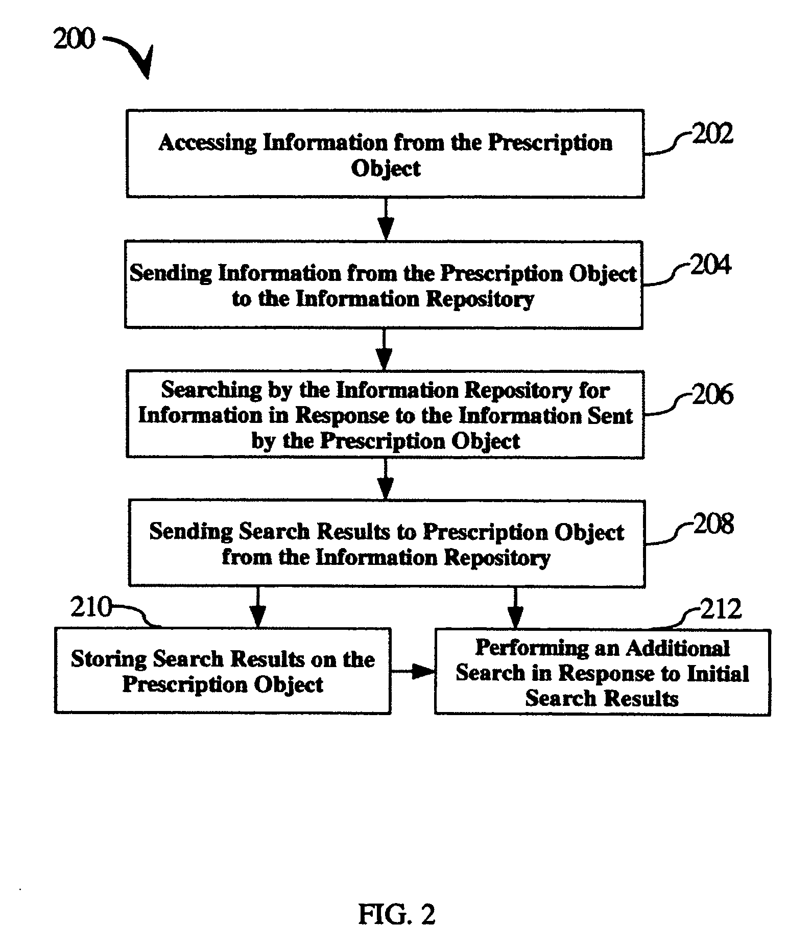 Application of an electronic prescription object to food preparation