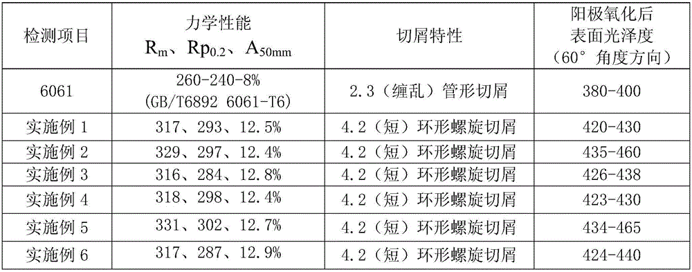 Al-Mg-Si-Cu alloy and preparation method and application thereof