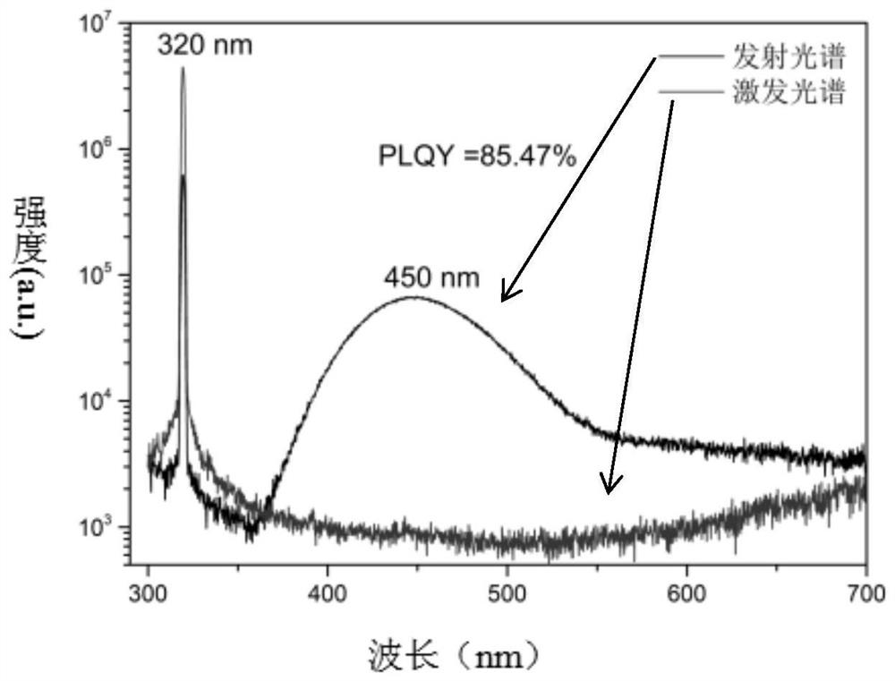 Lead-free indium-based double perovskite material and preparation method and application thereof