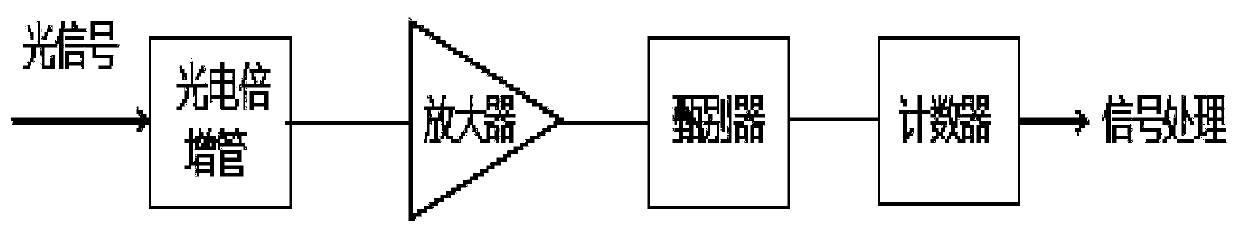 Laser satellite relay communication method and device