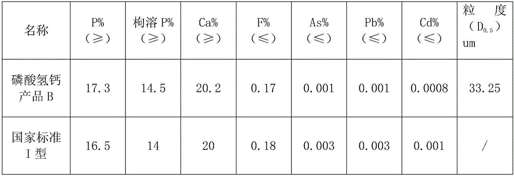 Method for producing feed-grade calcium hydrophosphate from high-silica phosphorite