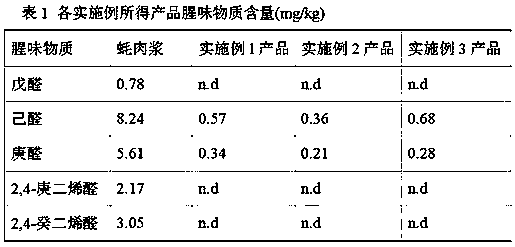 Production method of minced oyster meat gel product