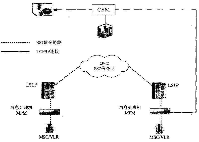 Garbage message and multimedia message blocking method