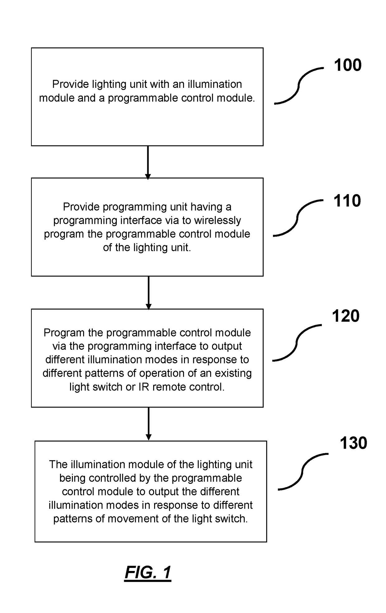 A configurable lighting system and method