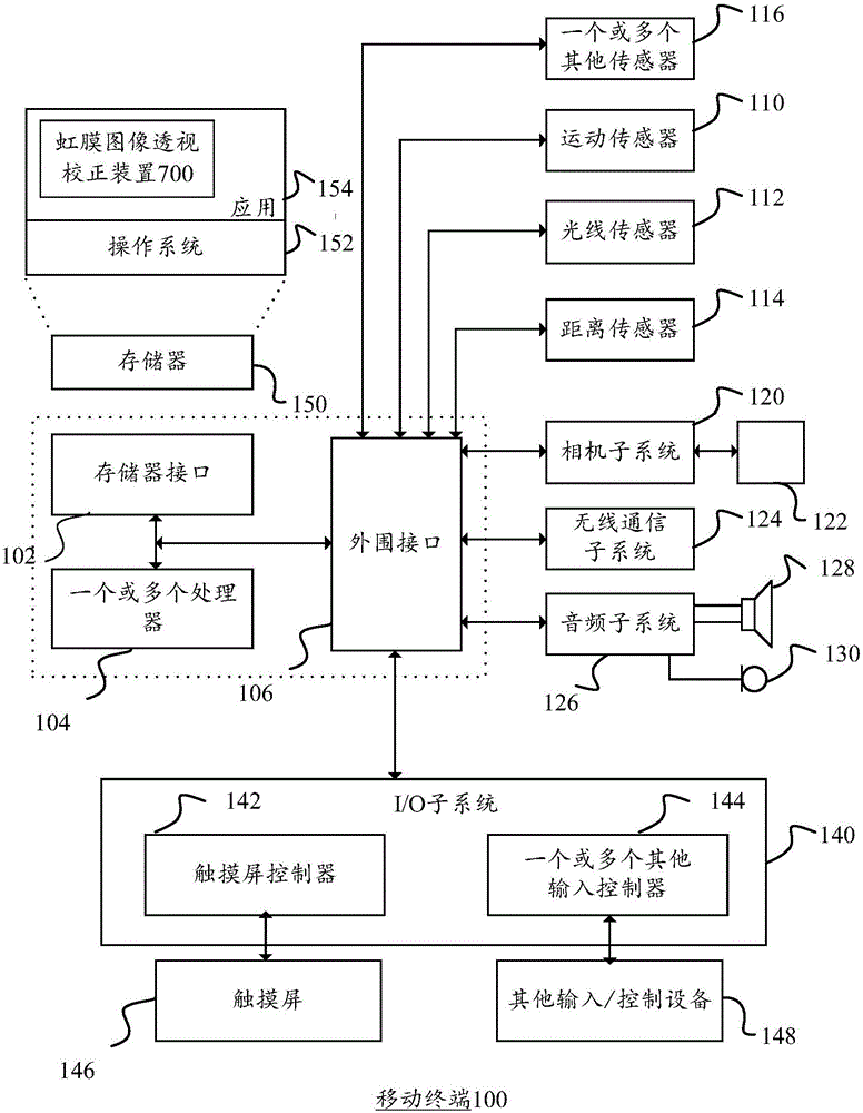 Iris image perspective correction method and apparatus, and mobile terminal