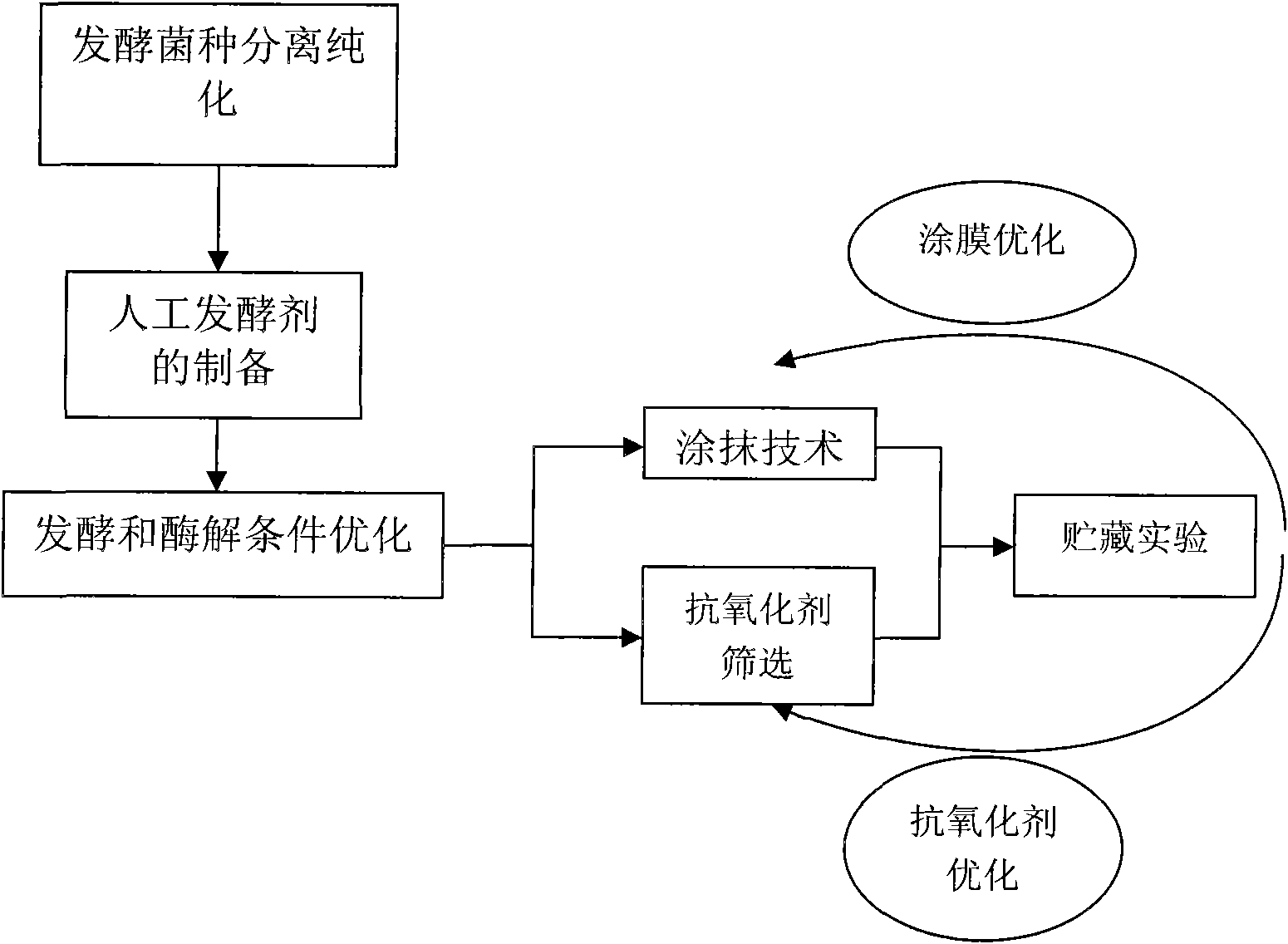 Bacon product preservation process