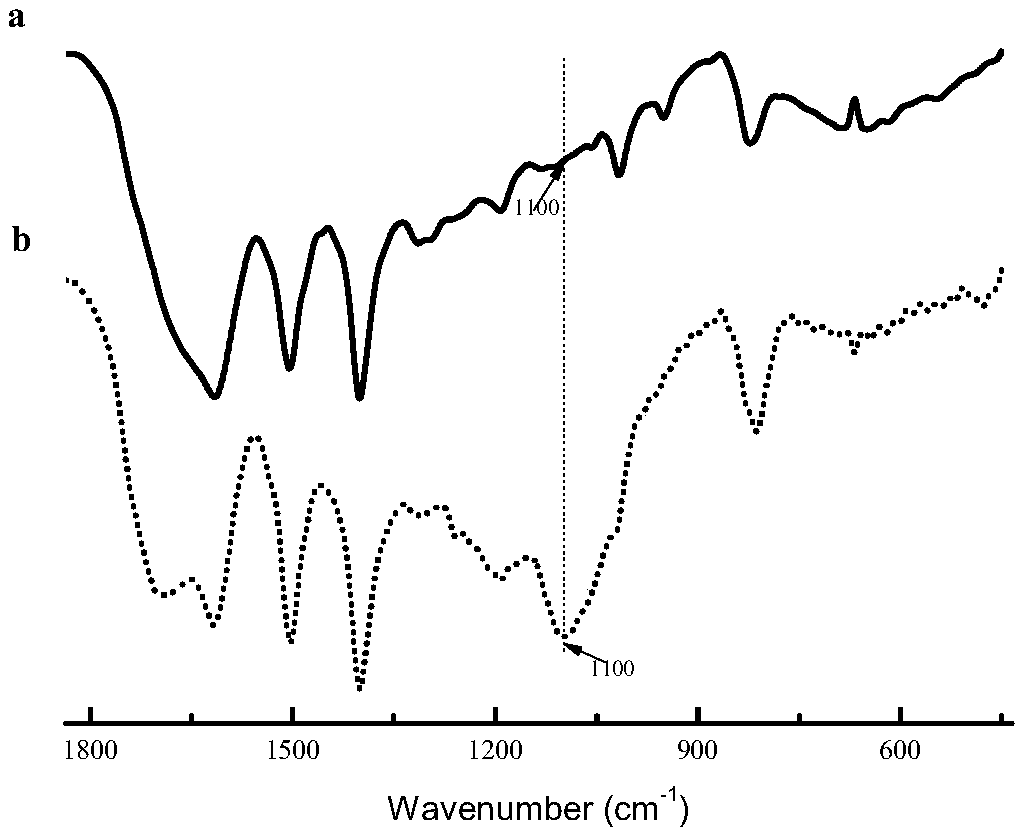 Dynamic covalent imine gel adsorbent and method for adsorbing phenolic compounds in water