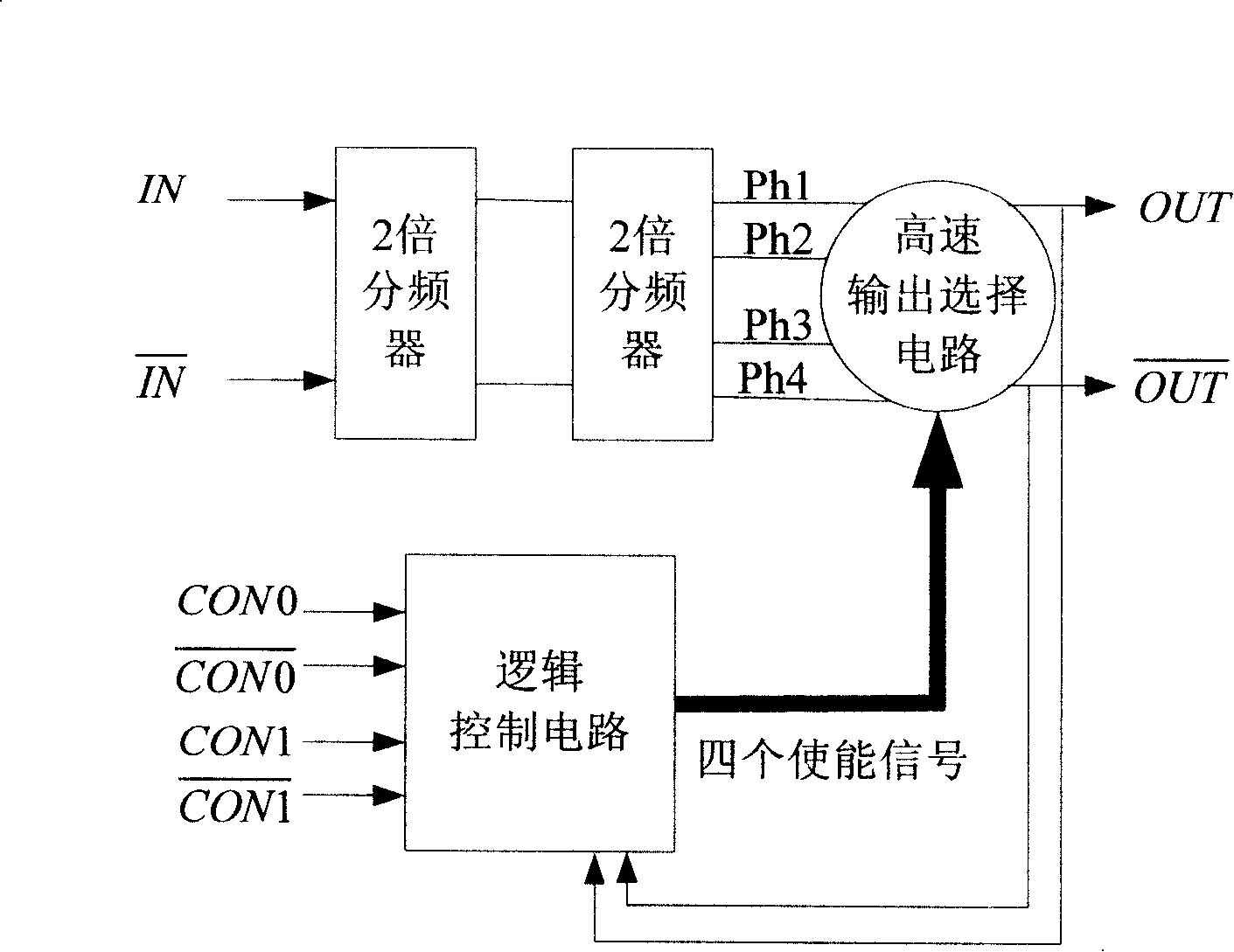 Non-bur CMOS radio frequency divider based on phase switch