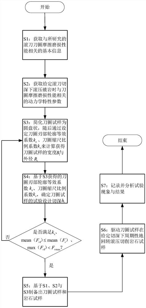 TBM hob cutter ring rock opposite-grinding similarity test design method