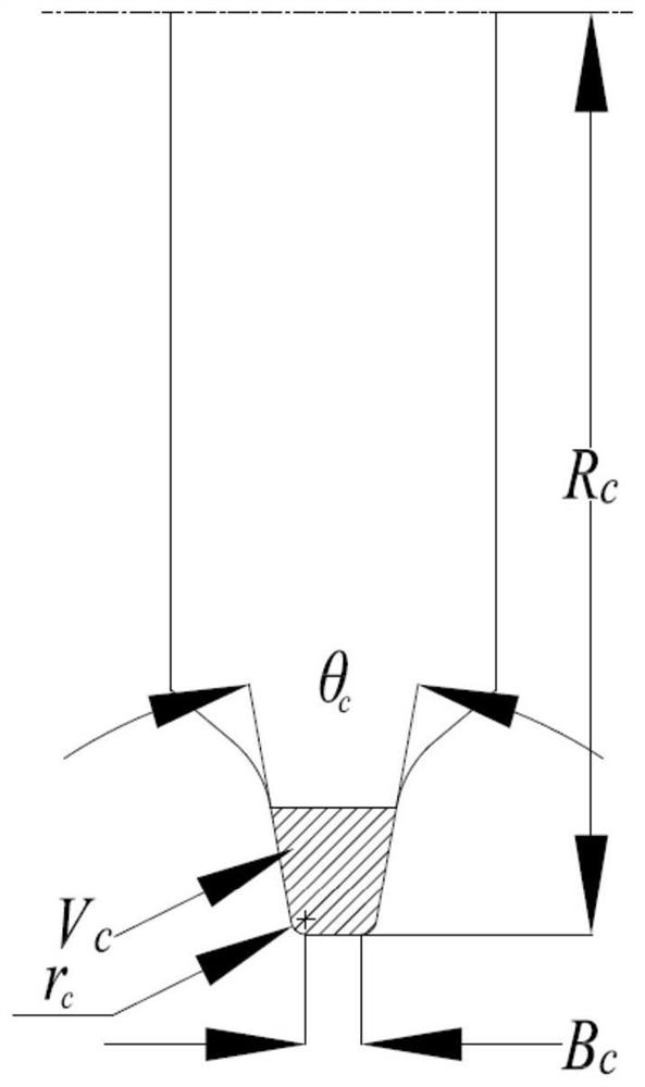 TBM hob cutter ring rock opposite-grinding similarity test design method