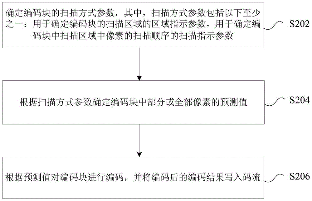 Image coding method and device, and image decoding method and device