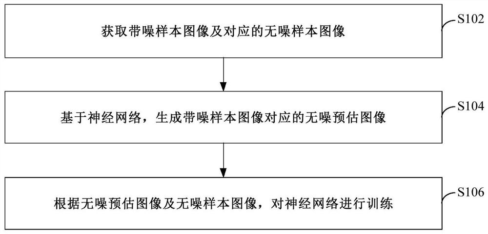 Neural network training and image processing method, device, electronic device and storage medium