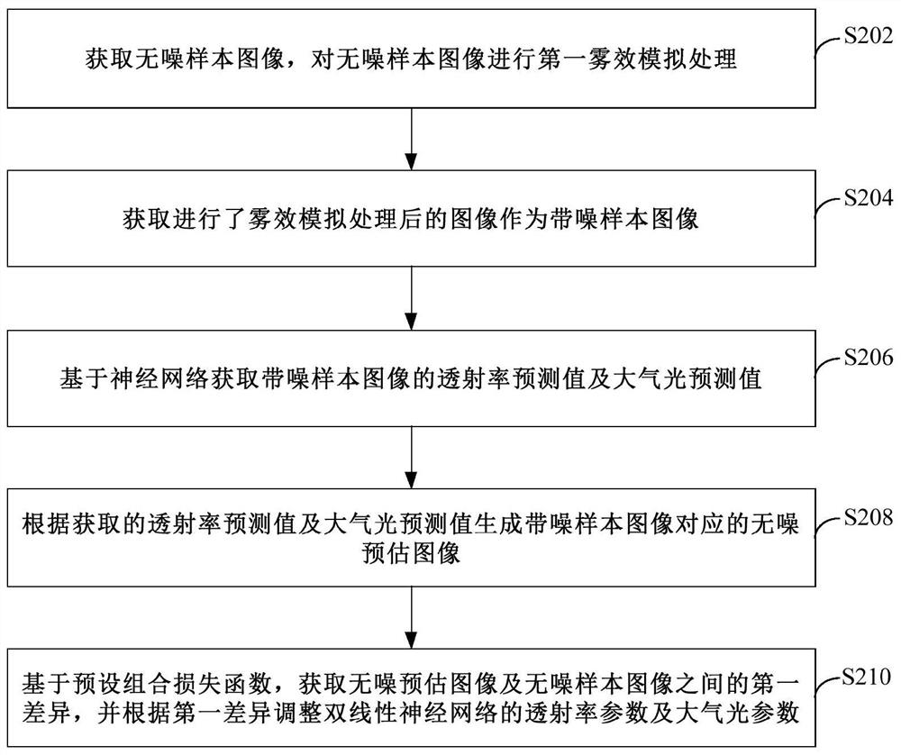 Neural network training and image processing method, device, electronic device and storage medium