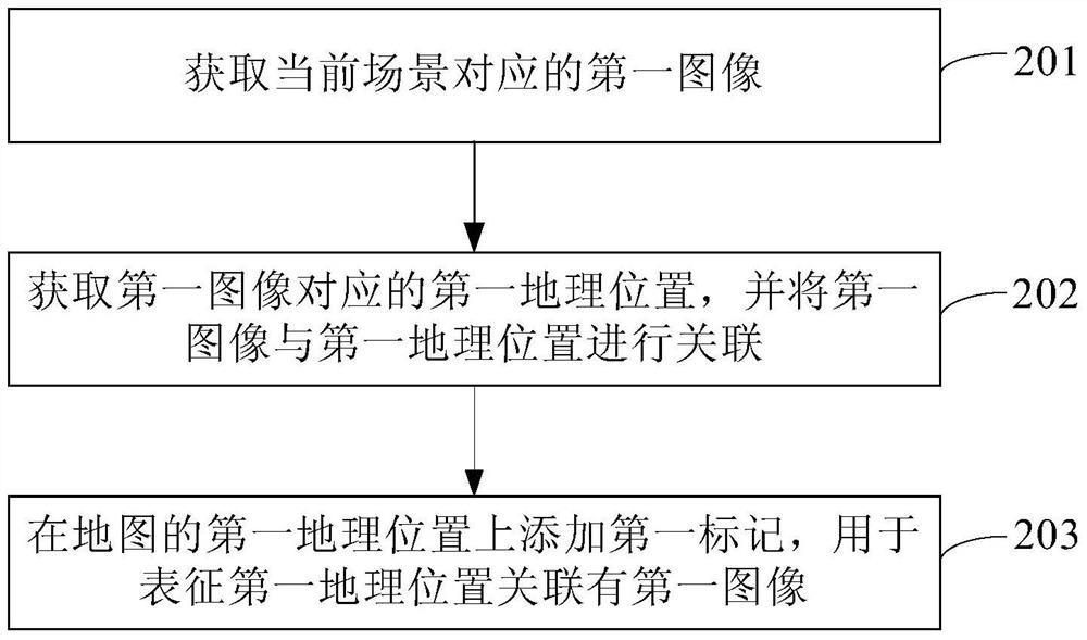 Image processing method, device, device and user interface system