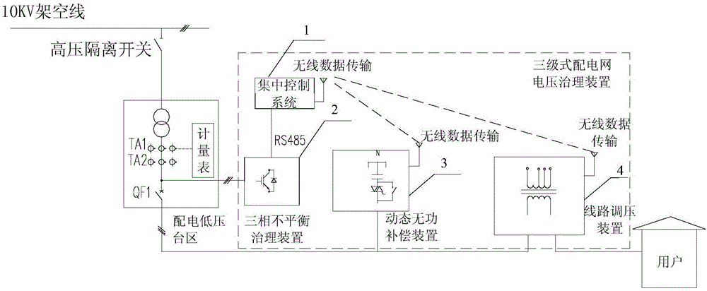 Three-grade low-voltage power distribution network voltage control device and control method thereof