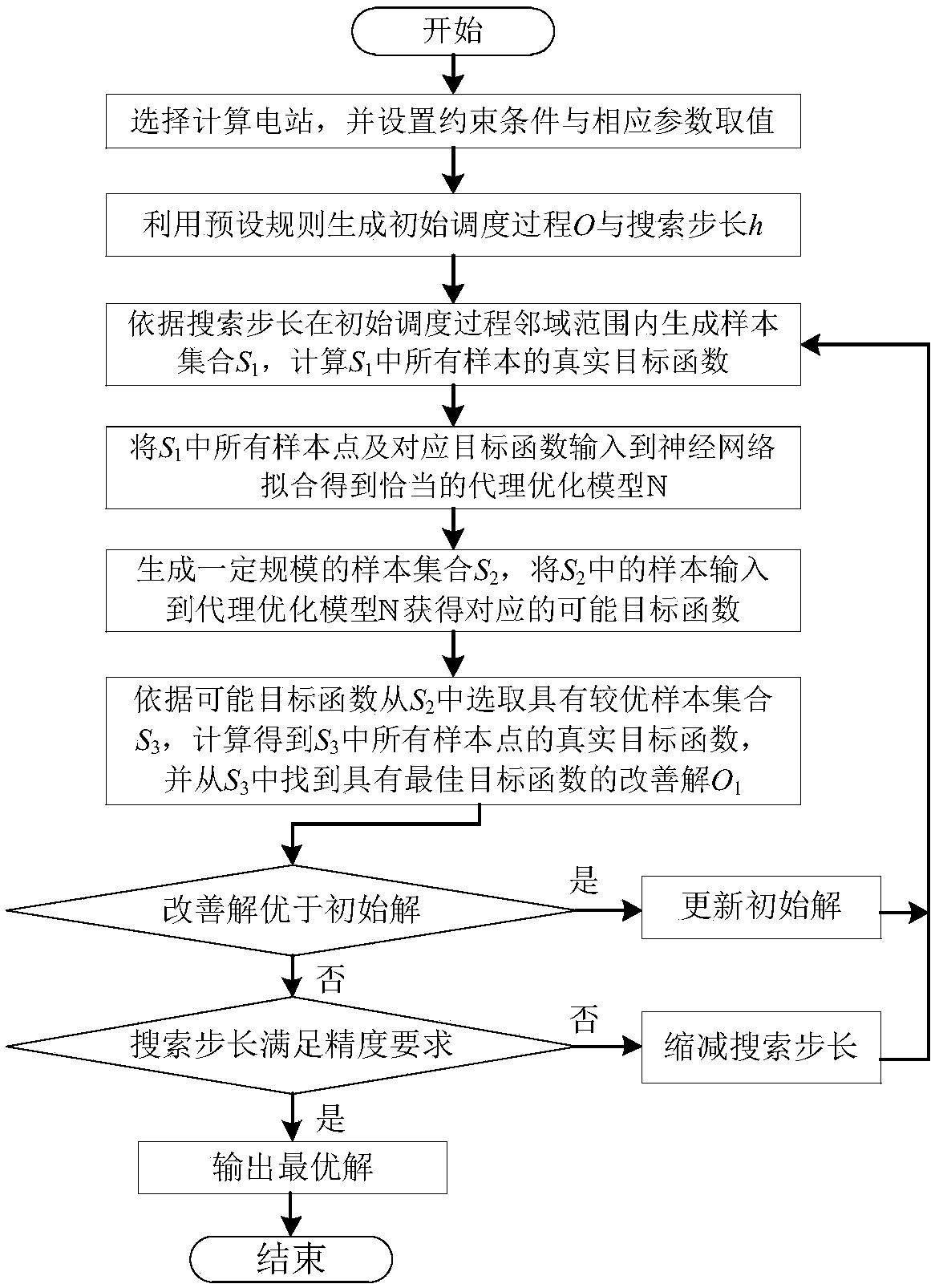 Agency optimization dimension reduction method for combined scheduling of reservoir group of large-scale hydropower station