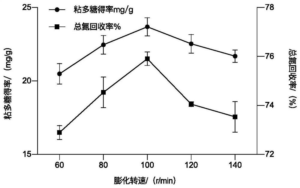 A kind of preparation method of eggshell membrane polypeptide