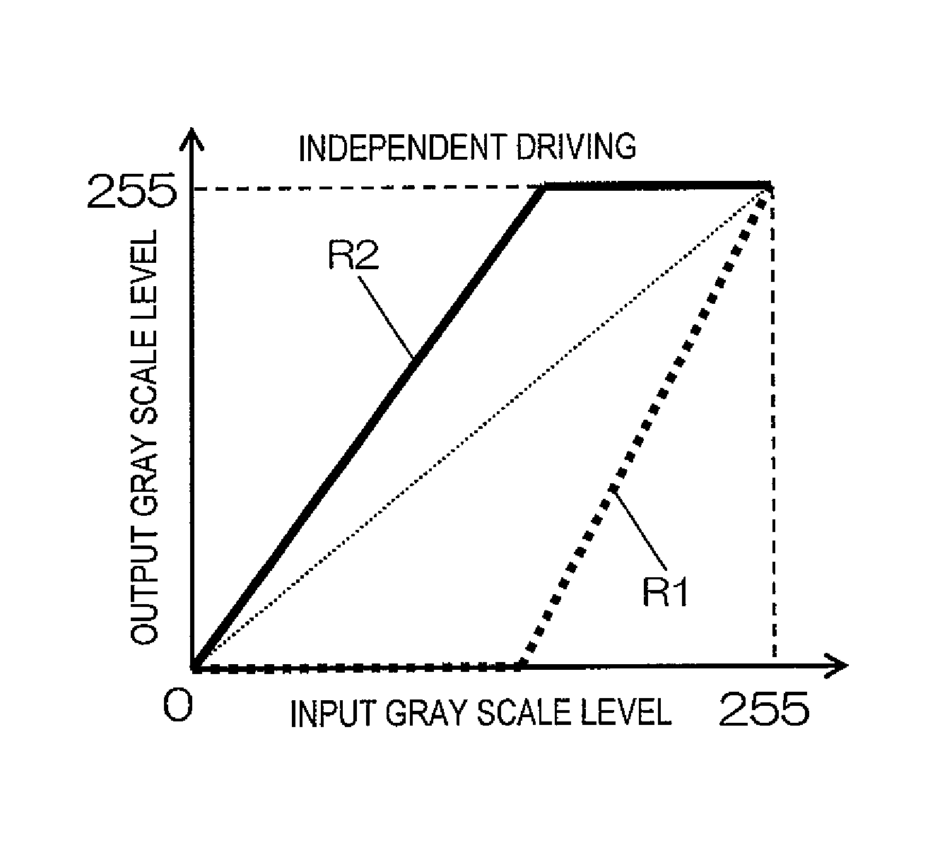 Multiple primary color liquid crystal display device and signal conversion circuit