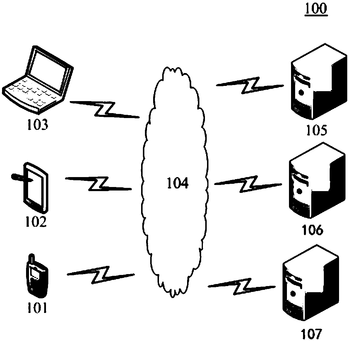 Network request processing method and device, computer readable medium and electronic equipment