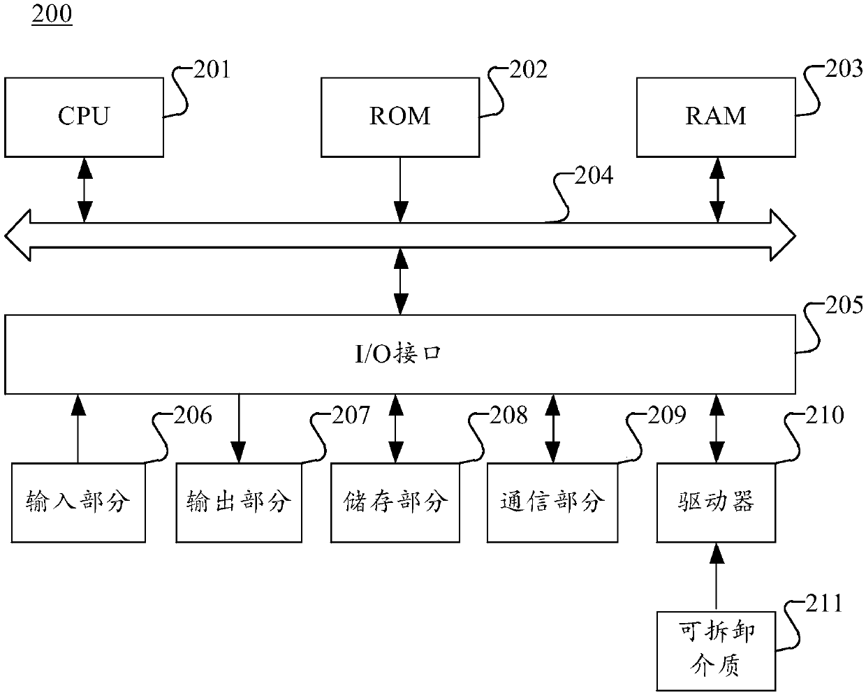 Network request processing method and device, computer readable medium and electronic equipment