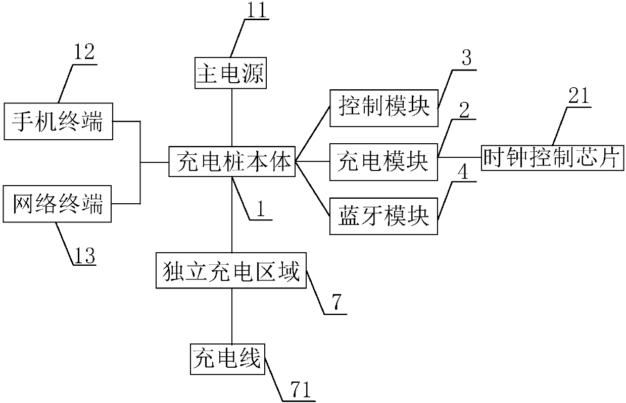 Public smart phone charging pile and self-service charging method thereof