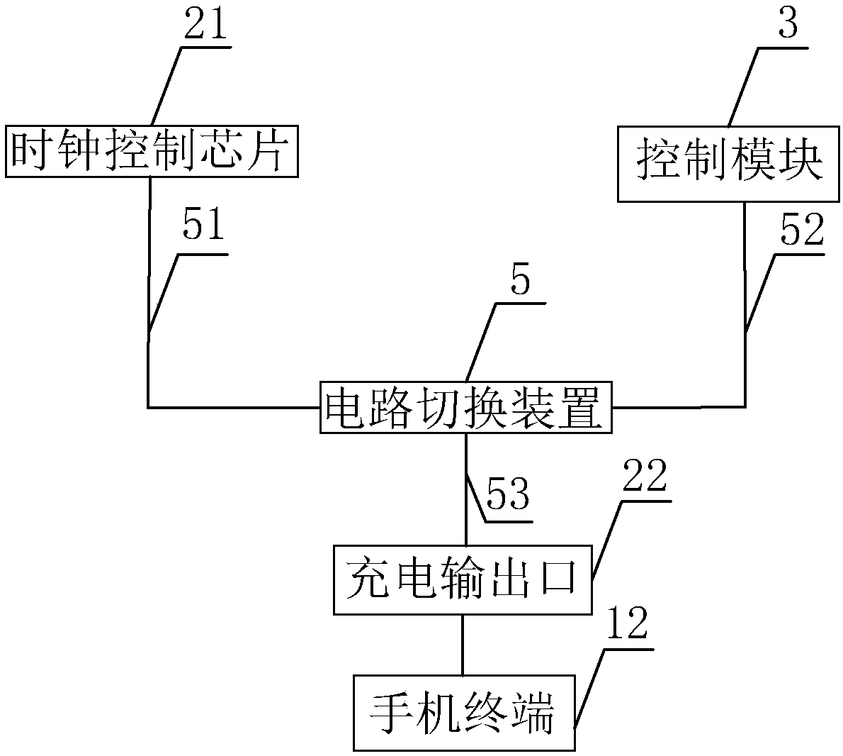 Public smart phone charging pile and self-service charging method thereof