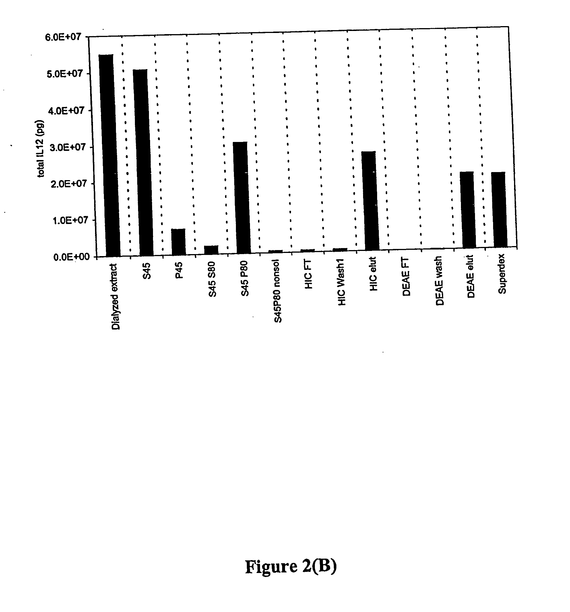 Compositions and methods for immunotherapy of human immunodeficiency virus (HIV)