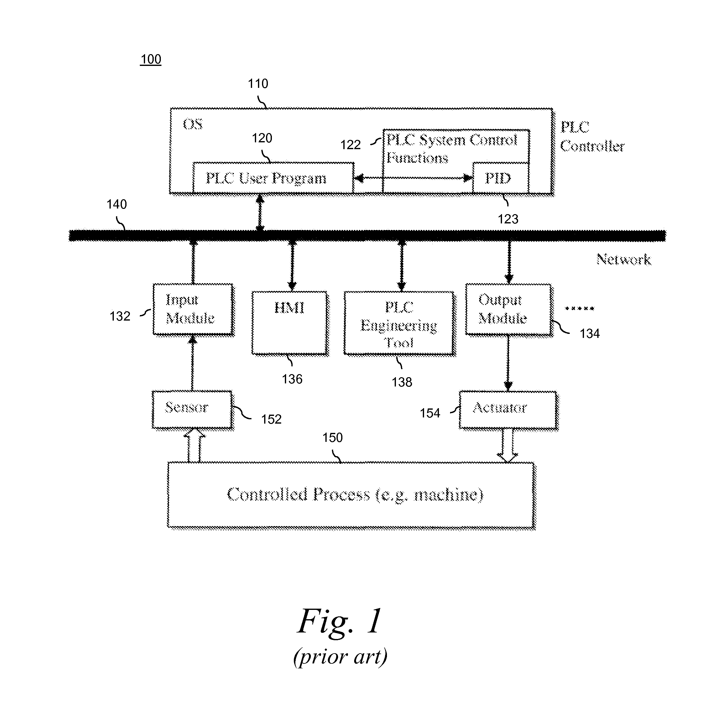 System and method for implementing model predictive control in PLC