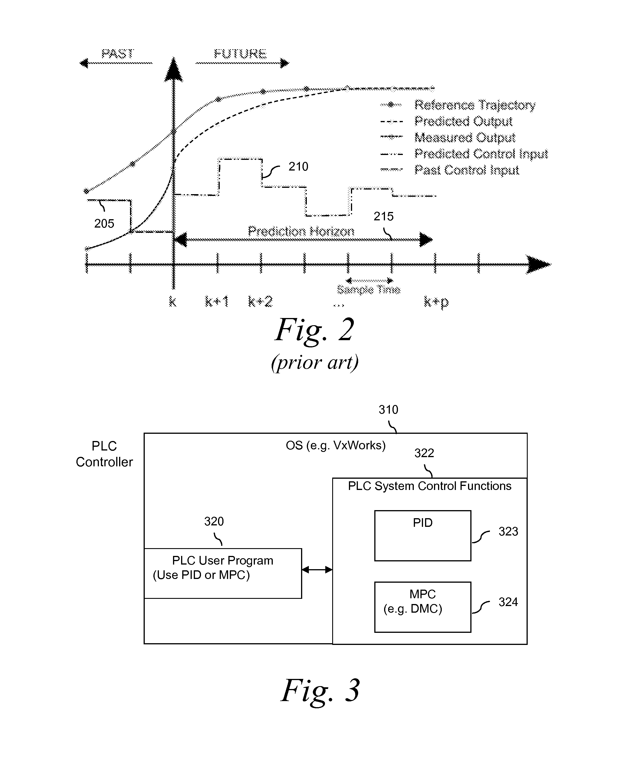 System and method for implementing model predictive control in PLC
