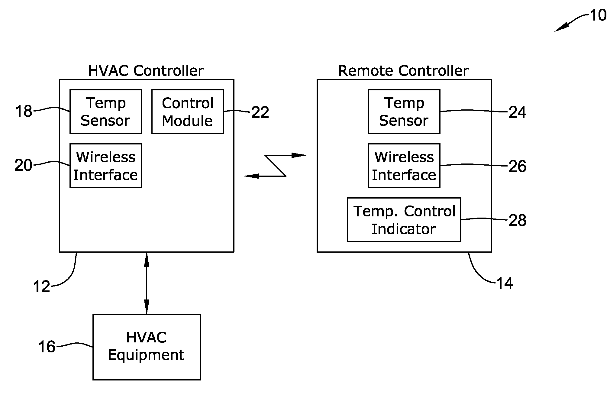 Building control system with remote control unit and methods of operation