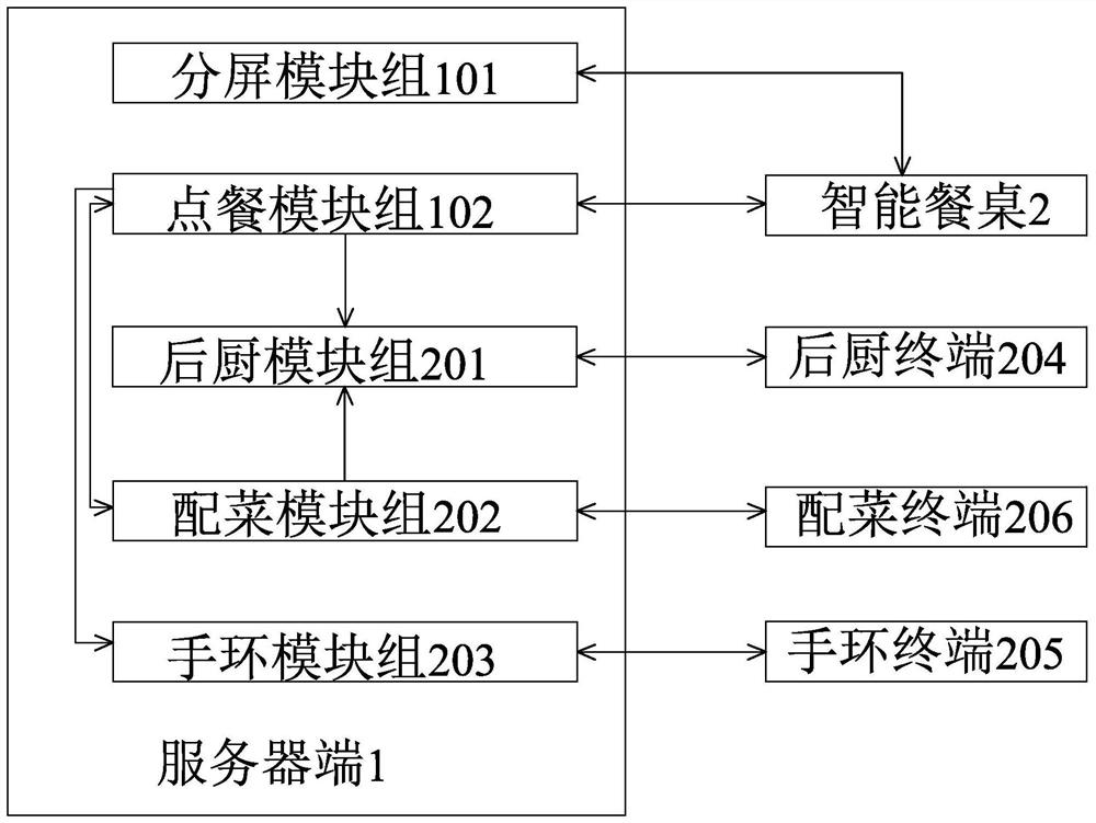 A food ordering system that supports multi-merchant public cloud and privatization collaborative deployment mode