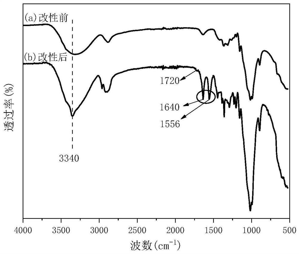 Hydrophobic cellulose non-woven fabric for medical health and preparation method thereof