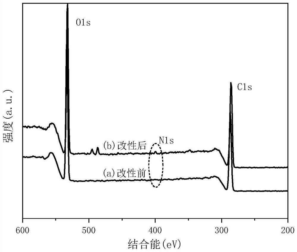 Hydrophobic cellulose non-woven fabric for medical health and preparation method thereof