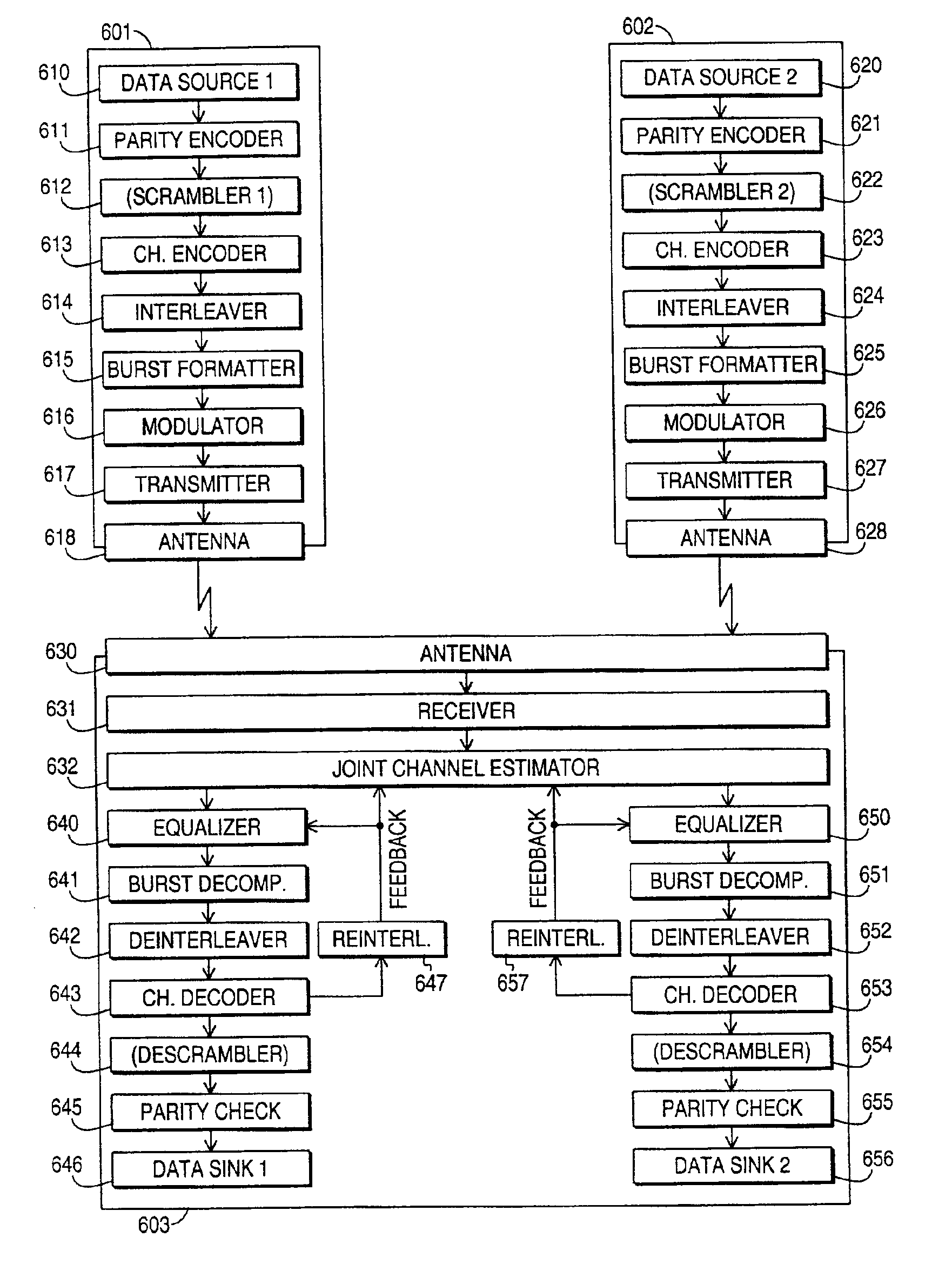 Method and arrangement for iteratively improving a channel estimate