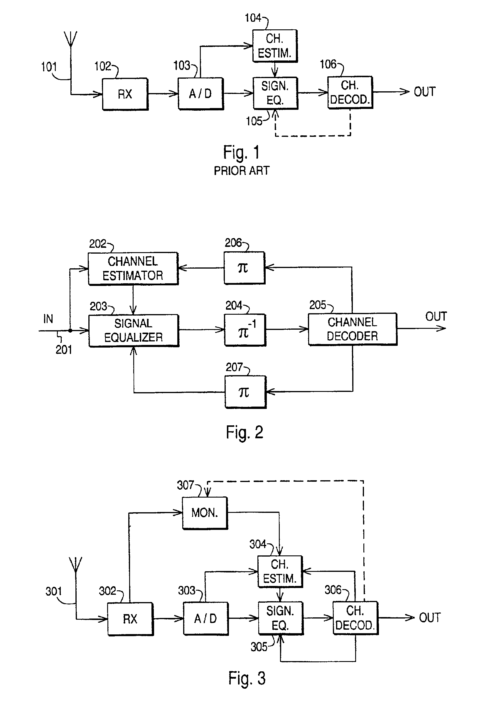 Method and arrangement for iteratively improving a channel estimate