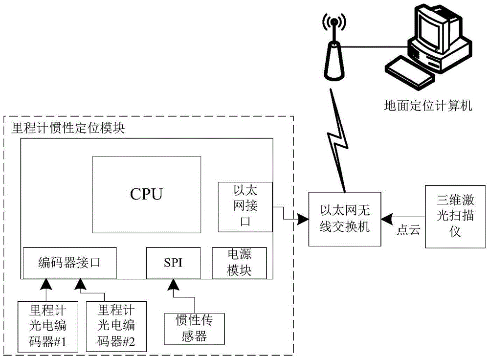 Self-localization method and system for mobile device in underground coal mine
